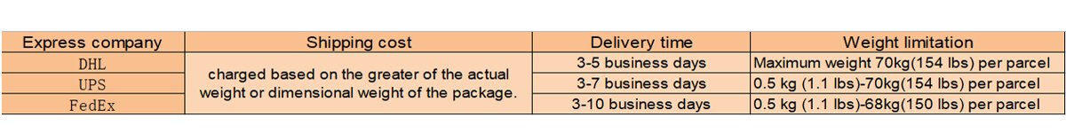 Details about the shipping fee, delivery time and weight limitation of express companies